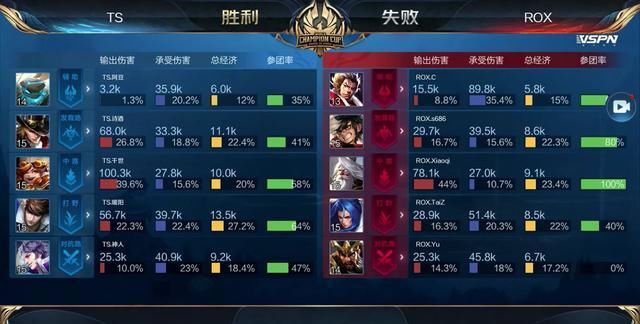 合作与关系