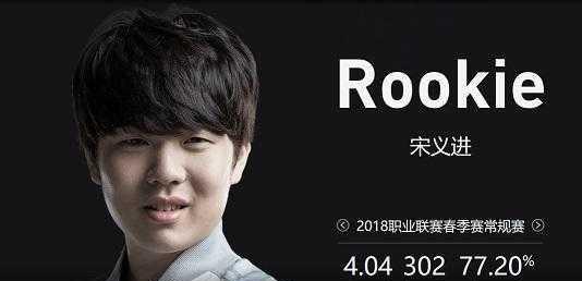 持有某张A